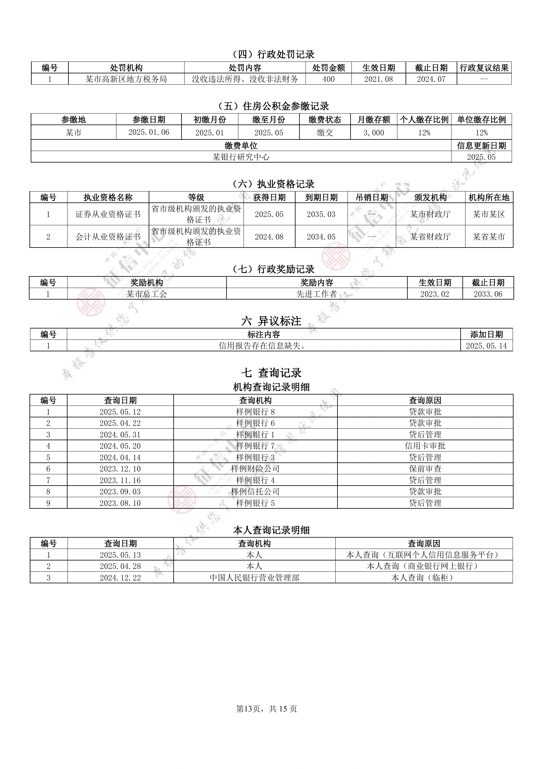 个人信用报告（本人详版）官方样本，第 13 页，共 15 页