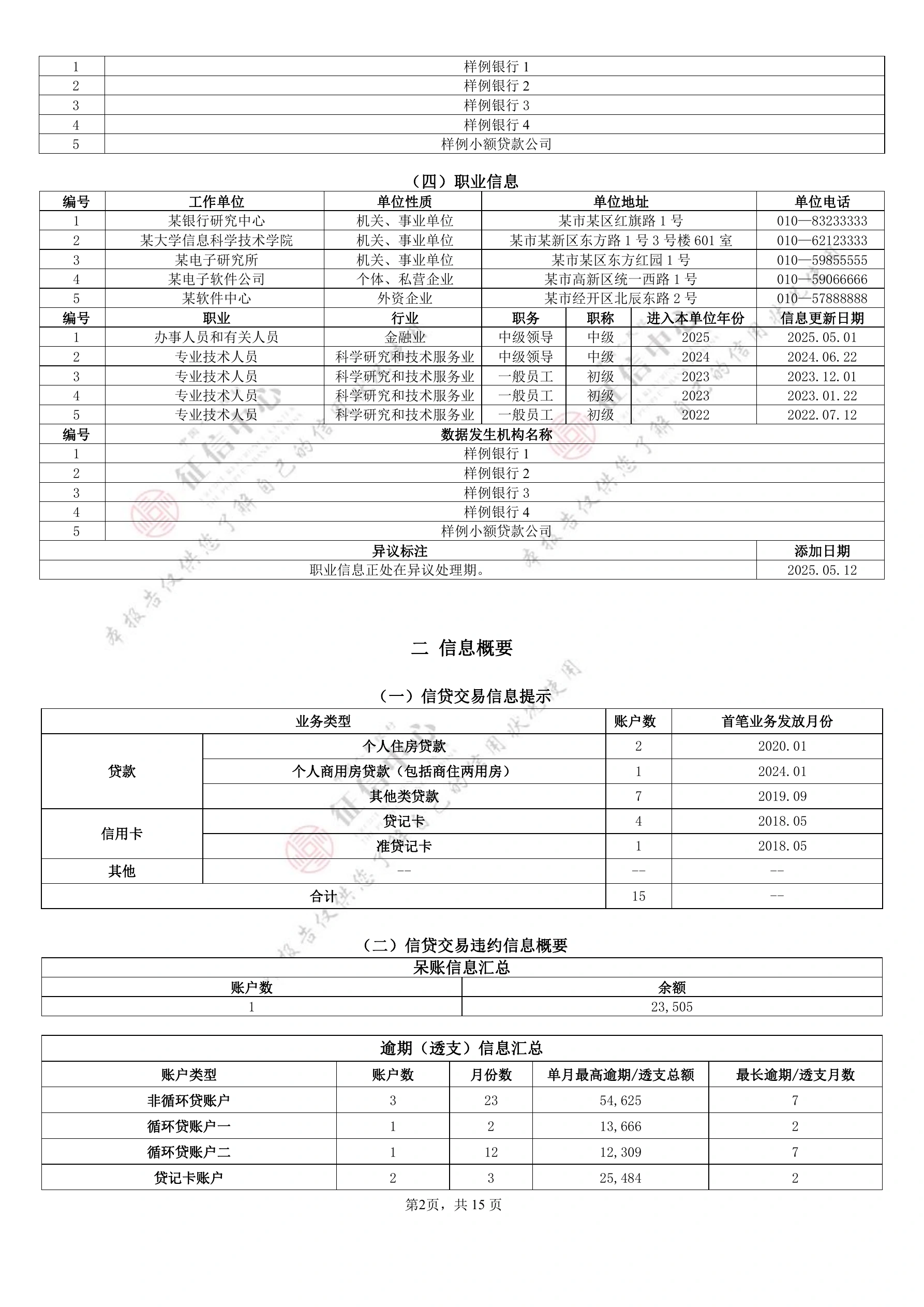 个人信用报告（本人详版）官方样本，第 2 页，共 15 页