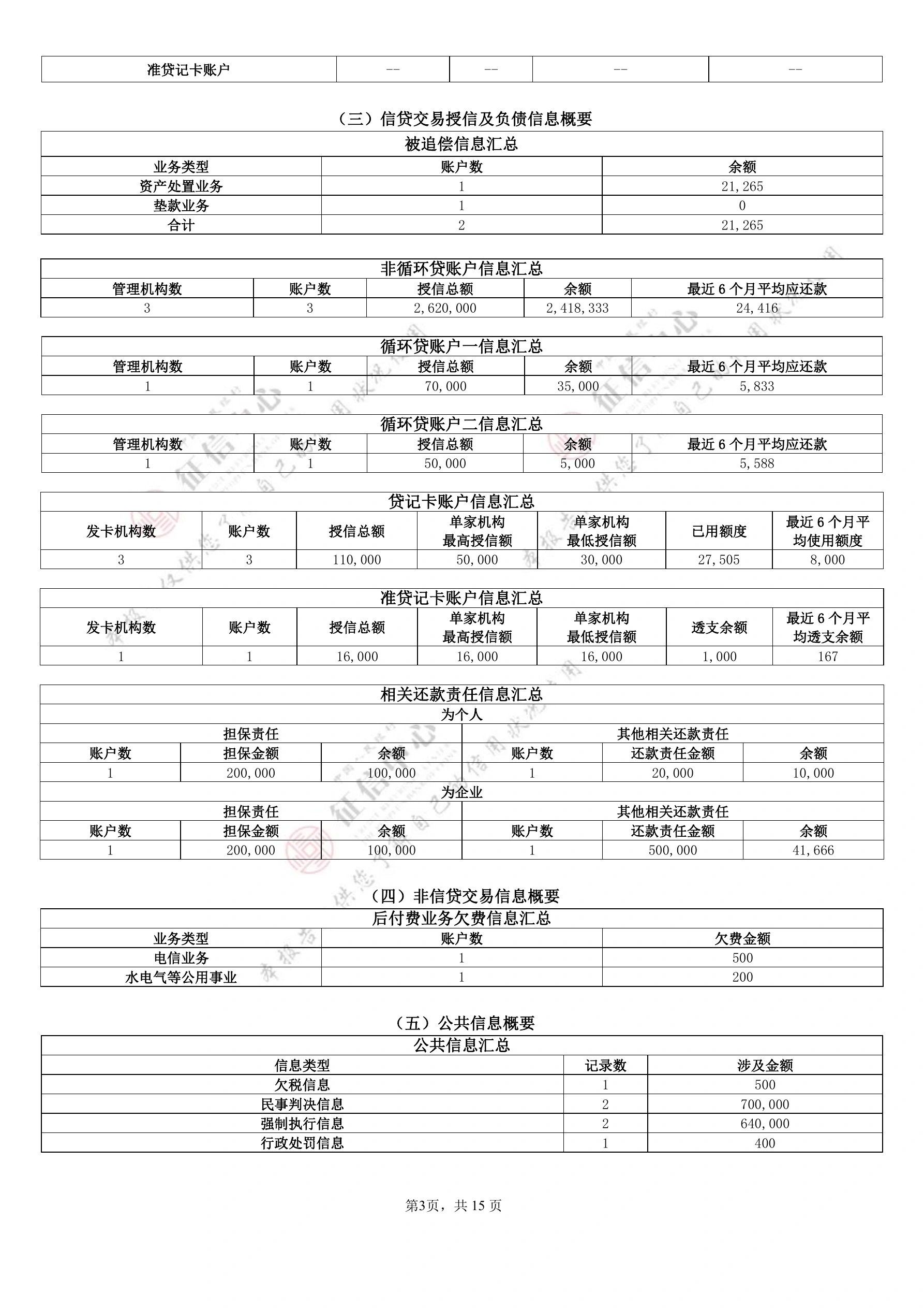 个人信用报告（本人详版）官方样本，第 3 页，共 15 页